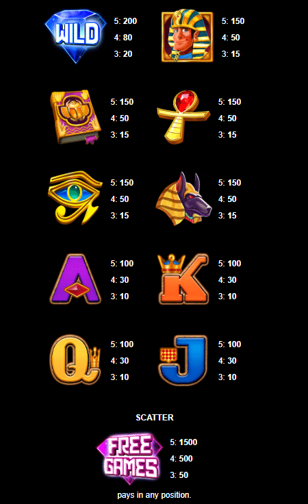 Mo Mummy Symbols