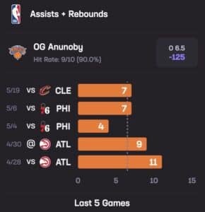 OG Stats Hub May 21