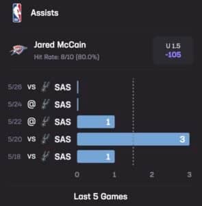 Spurs OKC Game 6 Stats Hub